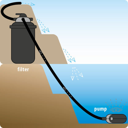 Velda Clear Control Pressure Filter with UV-C